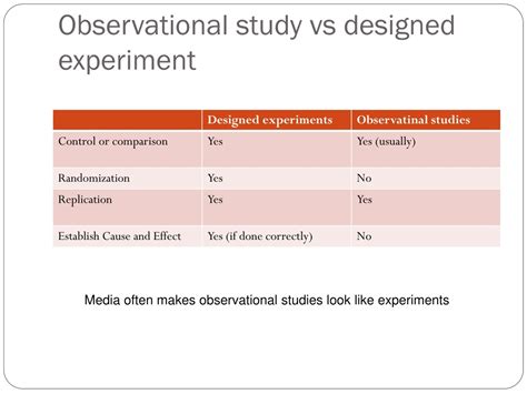 PPT - Design of Experiments PowerPoint Presentation, free download - ID ...