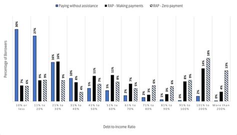 Evaluation of the Canada Student Financial Assistance Program: Loan ...