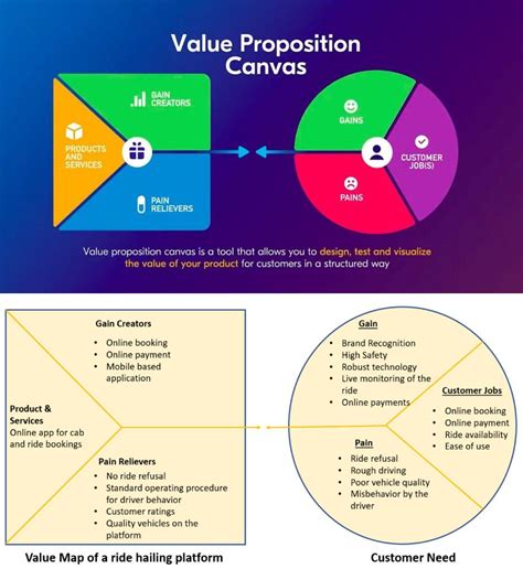Value Proposition Road Map Example 的图像结果