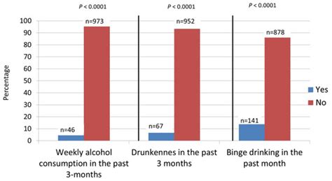 A Biopsychosocial Approach to Examining Alcohol Consumption among Youth ...