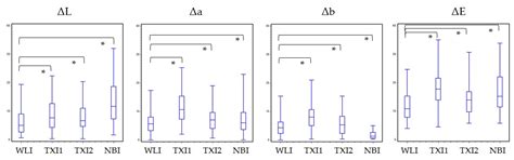 Texture and Color Enhancement Imaging Increases Color Changes and ...