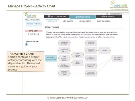 Project Management Simulation Tools 的图像结果