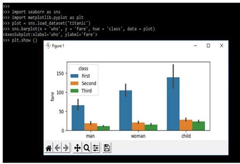Image result for Seaborn Bar Chart Python