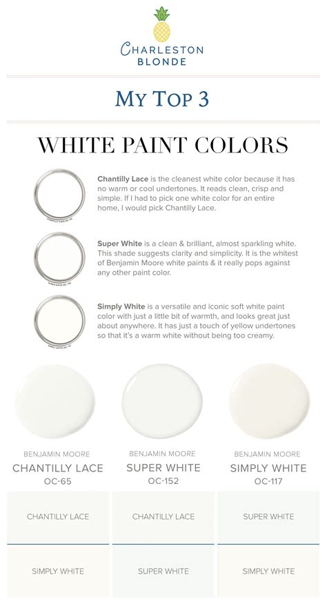 Pure white paint color sherwin williams – Artofit