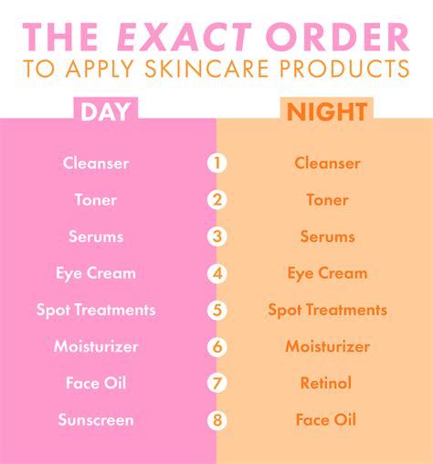 skin care order