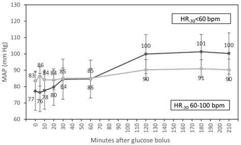 Changes of Hemodynamic Parameters after Intradialytic Glucose Injection