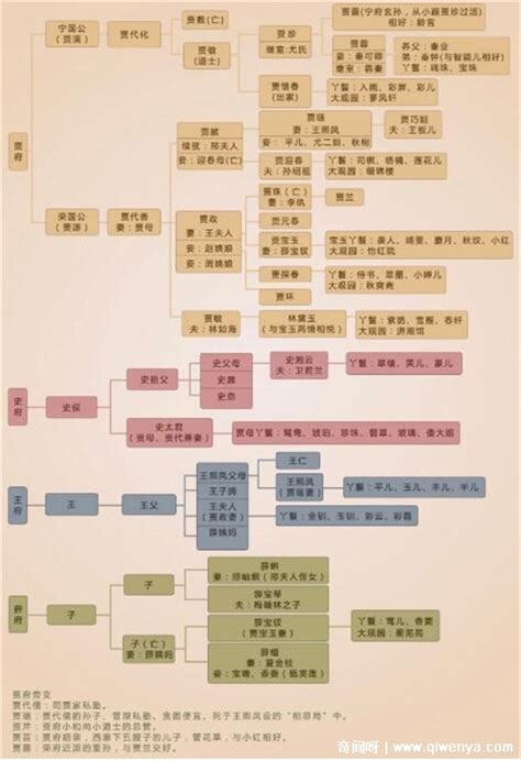 红楼梦人物关系详解(上) - 知乎