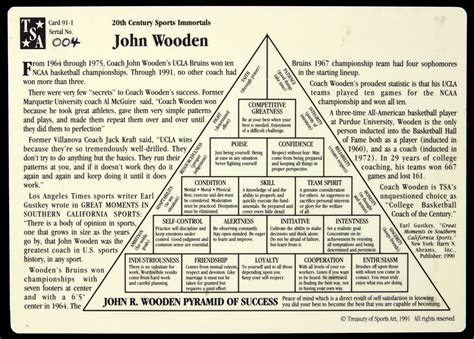 Lot Detail - 1991 John Wooden UCLA Bruins Signed Treasury of Sports Art ...