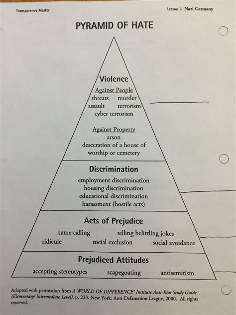 The Holocaust - Mr. Stortz' Social Studies Class