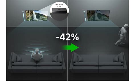 Sustainability in BRAVIA TVs | Sony India