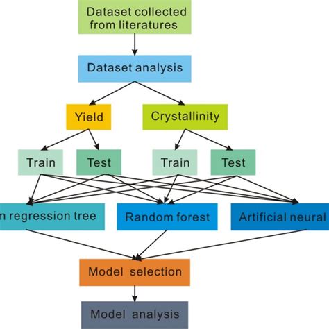 Image result for Machine Learning Diagram Template