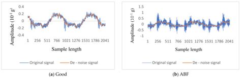 A Comprehensive Approach for Detecting Brake Pad Defects Using ...