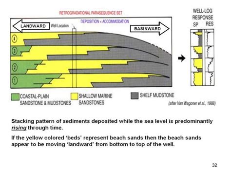 Depositional Environment Map 的图像结果