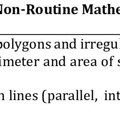 Image result for Non-Routine Test