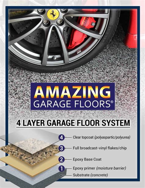 How Much Does It Cost To Epoxy Garage Floor? - Amazing Garage Floors ...