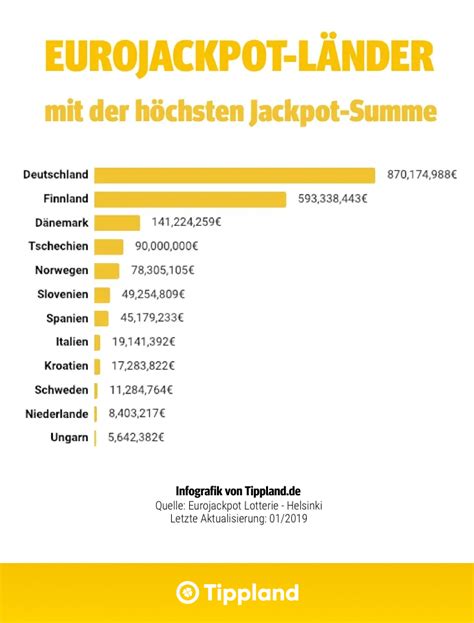 eurojackpot systemschein,With the EuroJackpot lottery