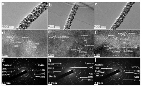 Effect of Ni Doping Content on Phase Transition and Electrochemical ...
