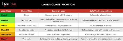 Image result for Small LED Light Arduino
