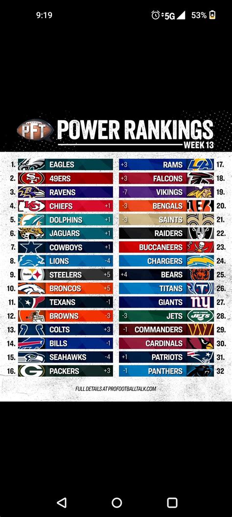 Week 12 Rankings : r/steelers