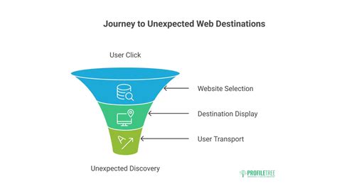 Image result for Random Website Generator