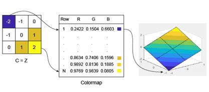 Image result for MATLAB Surface Plot Color