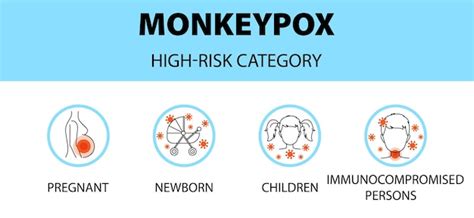 Affenpockenvirus-Symbole Infografik Hochrisikokategorie Neue ...
