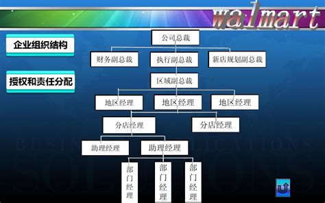 案例分析：海尔的组织结构演变_word文档在线阅读与下载_免费文档