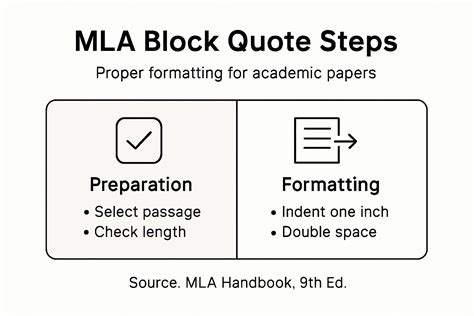 Master Long Quotes MLA Formatting for Seamless Integration