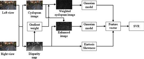 Structure Chart Algorithm 的图像结果