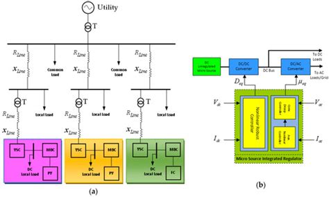 Large Signal Stabilization of Hybrid AC/DC Micro-Grids Using Nonlinear ...