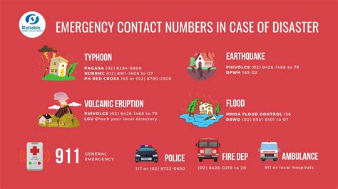Emergency Contact Numbers in Case of Disaster | Reliable Insurance Brokers