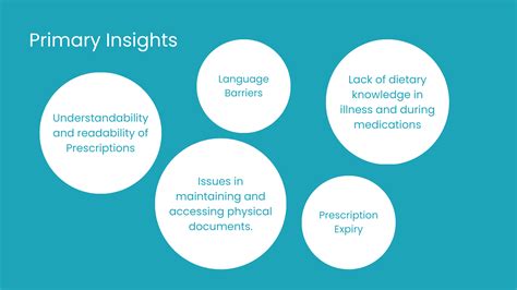 parcha | Shobhit Gupta