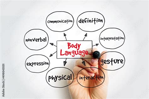 Body Language Mind Map 的图像结果
