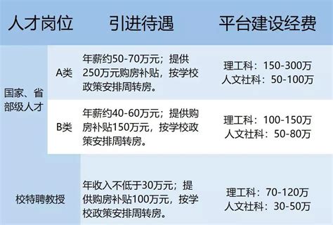 海归持有《上海市海外人才居住证》有哪些福利待遇？ - 知乎