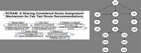 Local File Structure 的图像结果