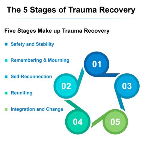 Steps To Healing From Trauma