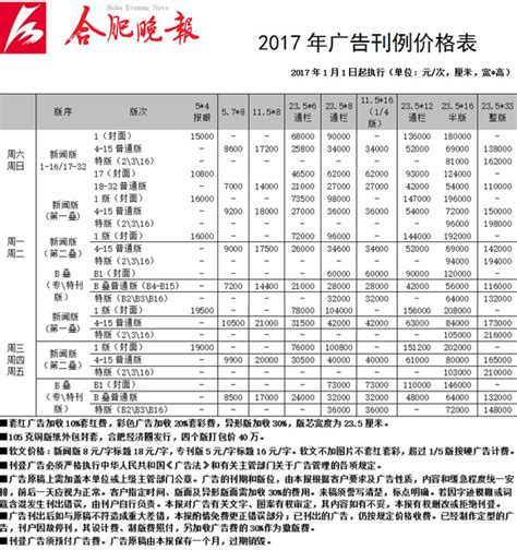 2017年4月合肥各区县房价排名分析（附最新限购限贷政策）-中商情报网
