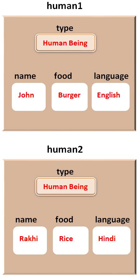Ruby - Class and Object