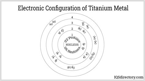 Electron Configuration For Titanium Titanium Electron Configuration