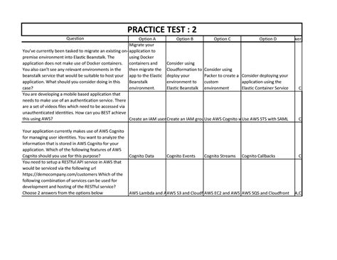 Aws sheet 2 - Aws amazon cloud services optimize how AWS services are ...