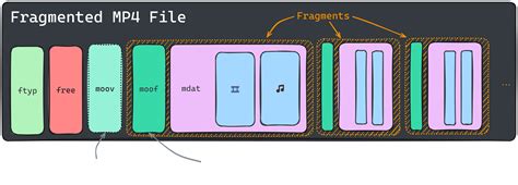 Writing an MP4 Muxer for Fun and Profit | OBS