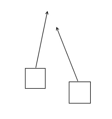 Image result for Network Ownership Roblox Script