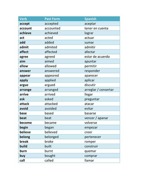 Verbos de diana | DOCX