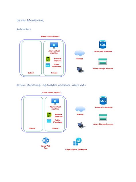 Azure Tutorial 的图像结果