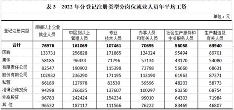 27省份平均工资出炉 京沪津非私营年均超10万元_新华报业网