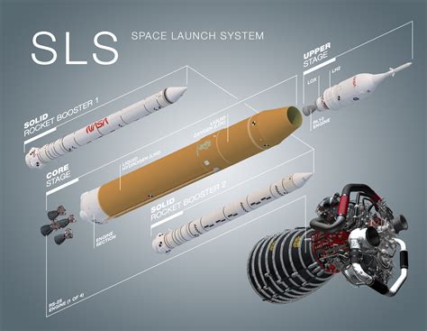 Booster Rocket Names Nasa
