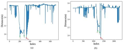 Laser SLAM Matching Localization Method for Subway Tunnel Point Clouds