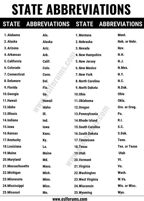 State Abbreviations: List of All 50 U.S State Abbreviations in English - ESL Forums