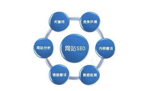 网站关键词的优化策略（seo关键词的选择）-8848SEO