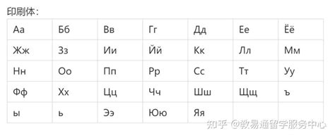 俄语入门第一课：学好33个字母 - 知乎